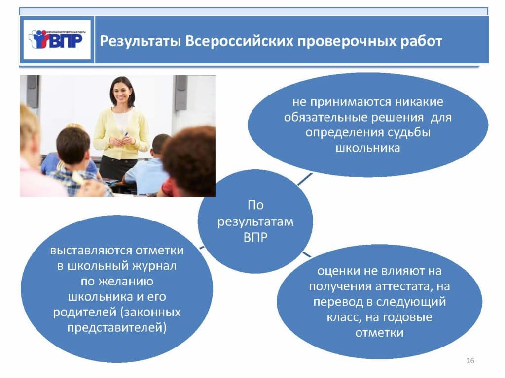 Vpr edu gov ru результаты впр. ВПР информационный плакат. ВПР информация НС тенд. Стенд ВПР. Плакаты по ВПР.